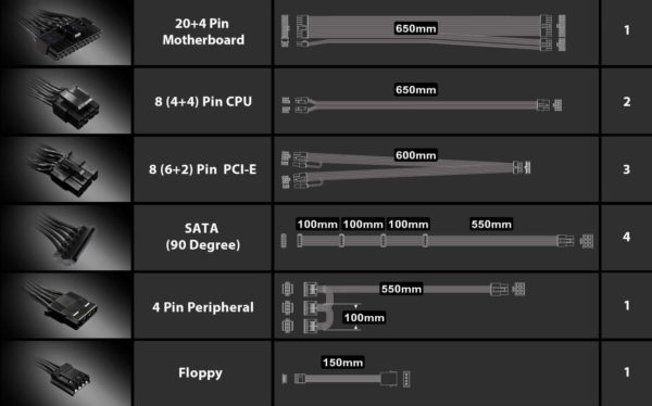 in win classic basic 1050w 80 plus platinum full modular 2 Cb1050w Cable 01