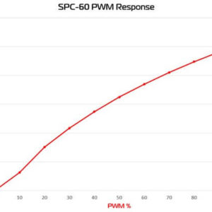 ek xtop spc 60 pwm plexi incl. pump pump EK-XTOP SPC-60 PWM - Plexi (Incl. Pump) - Pump