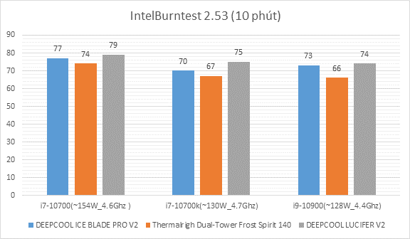 Thermalright Dual-Tower Frost Spirit 140 - CPU Cooler (FS140)