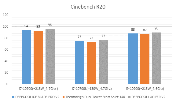 Thermalright Dual-Tower Frost Spirit 140 - CPU Cooler (FS140)