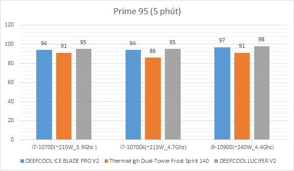 Thermalright Dual-Tower Frost Spirit 140 - CPU Cooler (FS140)