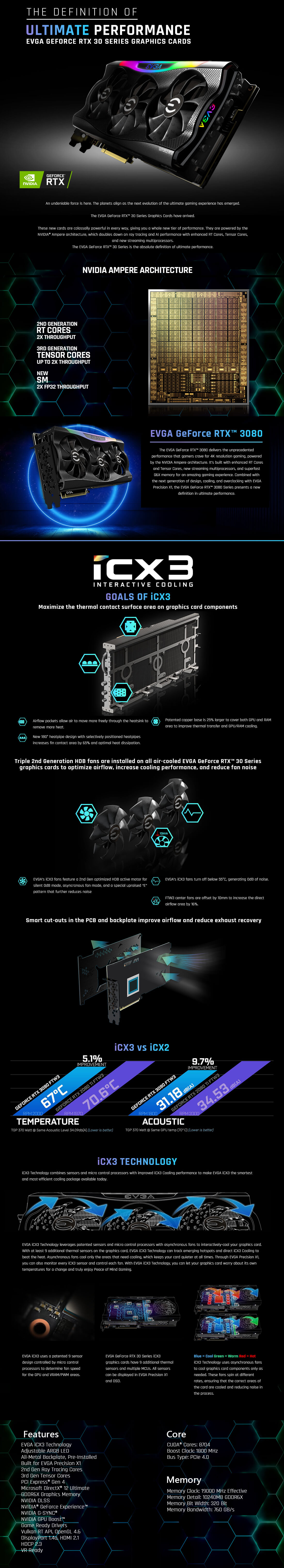 EVGA GeForce RTX 3080 FTW3 ULTRA GAMING 10GB GDDR6X EVGA GeForce RTX™ 3080 FTW3 ULTRA GAMING - 10GB GDDR6X V2