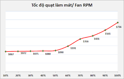 Tân Doanh