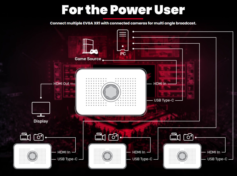 EVGA XR1 Capture Device - Certified for OBS - USB 3.0 - 4K Pass Through - ARGB - Audio Mixer EVGA XR1 Capture Device - Certified for OBS - USB 3.0 - 4K Pass Through - ARGB - Audio Mixer