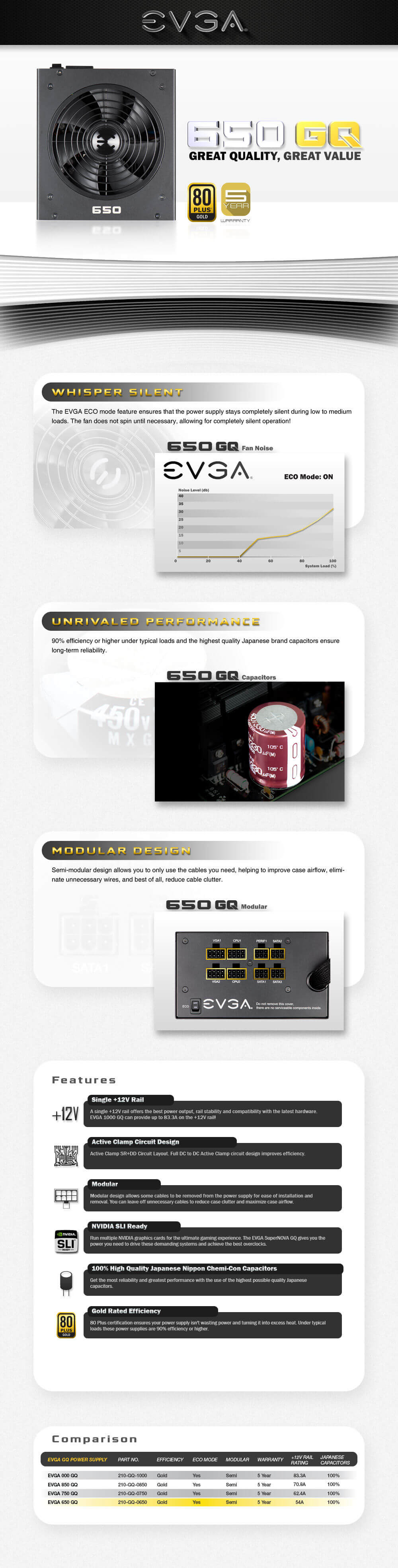 EVGA 650 GQ - 80+ GOLD 650W - Semi Modular (TRAY)