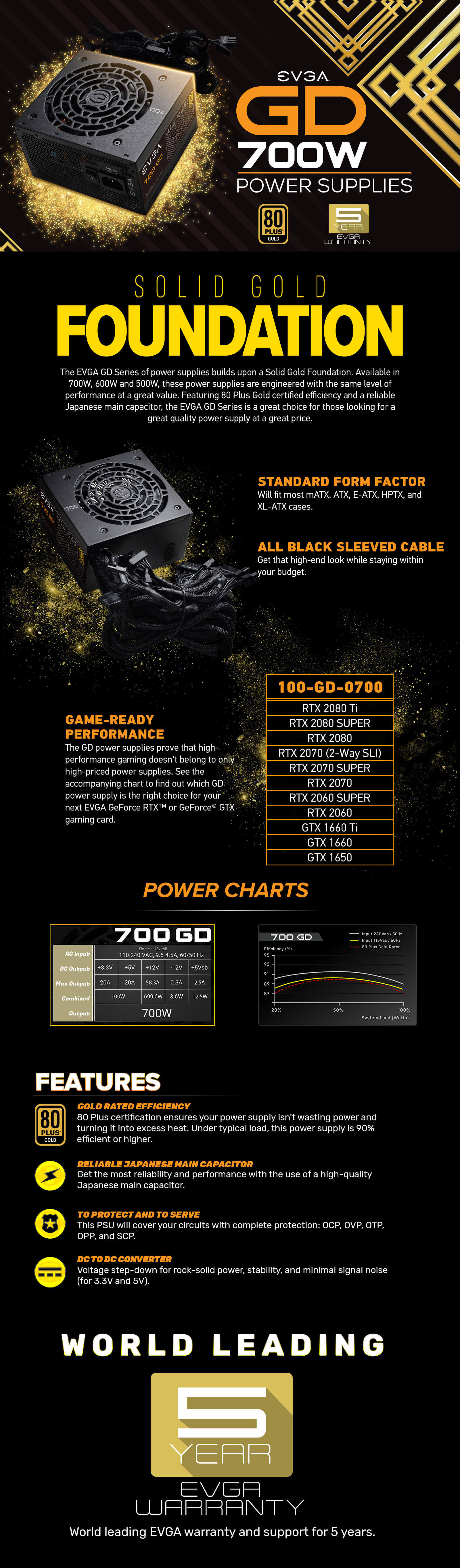 EVGA 700 GD 80 GOLD 700W Hard Line Features EVGA 700 GD - 80+ GOLD 700W - Hard Line (TRAY)