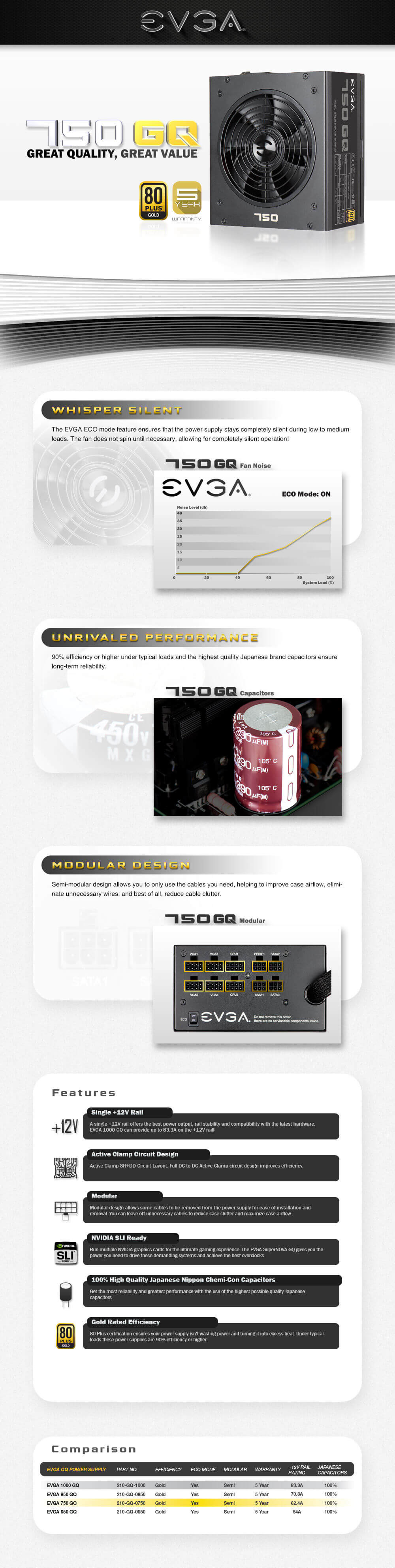 EVGA 750 GQ - 80+ GOLD 750W - Semi Modular (TRAY)