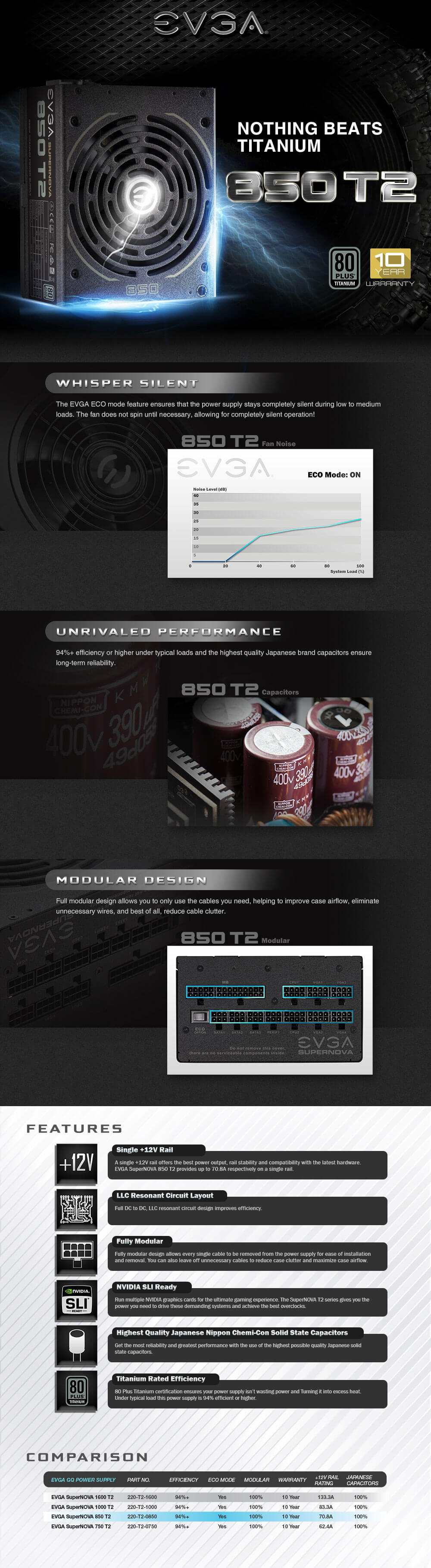 EVGA SuperNOVA 850 T2 80 TITANIUM 850W Fully Modular EVGA SuperNOVA 850 T2 - 80+ TITANIUM 850W - Fully Modular