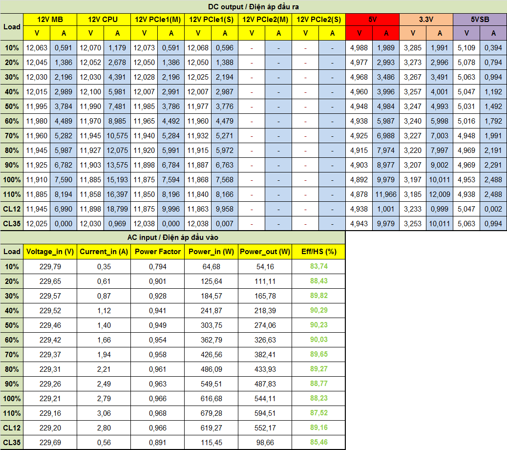 EVGA 550 B5 - 80+ BRONZE 550W - Fully Modular