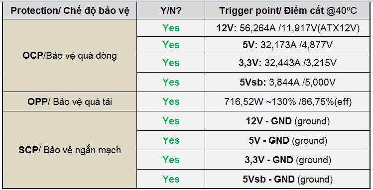 EVGA 550 B5 - 80+ BRONZE 550W - Fully Modular