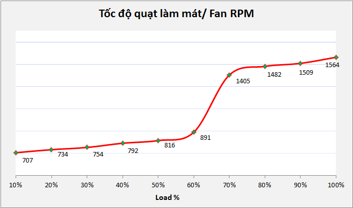 EVGA 550 B5 - 80+ BRONZE 550W - Fully Modular
