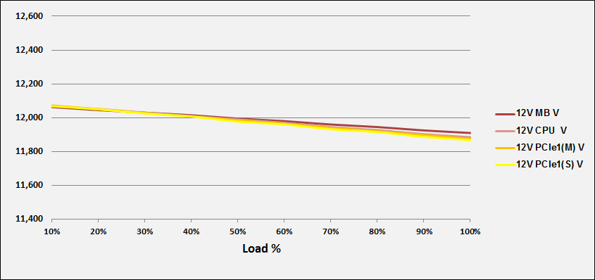 EVGA 550 B5 - 80+ BRONZE 550W - Fully Modular