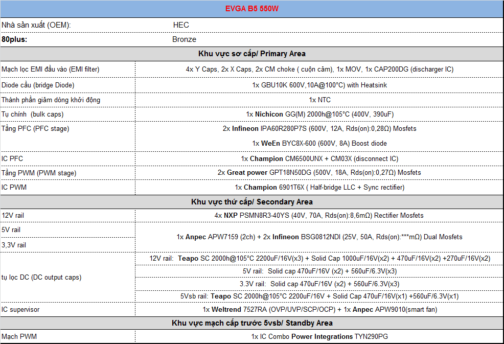 EVGA 550 B5 - 80+ BRONZE 550W - Fully Modular