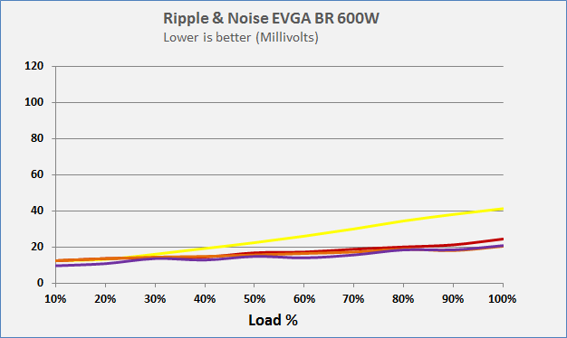 EVGA 600 BR - 80+ BRONZE 600W - Hard Line EVGA 600 BR - 80+ BRONZE 600W - Hard Line