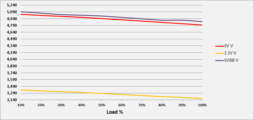 EVGA 600 BR - 80+ BRONZE 600W - Hard Line EVGA 600 BR - 80+ BRONZE 600W - Hard Line