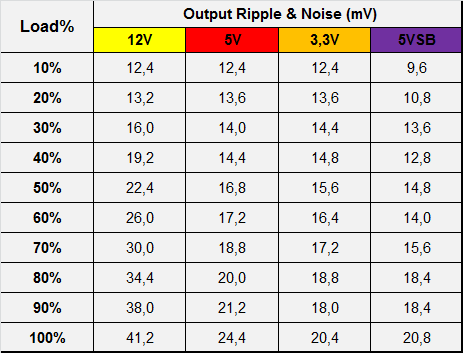 EVGA 600 BR - 80+ BRONZE 600W - Hard Line EVGA 600 BR - 80+ BRONZE 600W - Hard Line