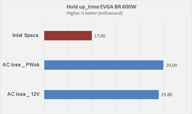 EVGA 600 BR - 80+ BRONZE 600W - Hard Line EVGA 600 BR - 80+ BRONZE 600W - Hard Line