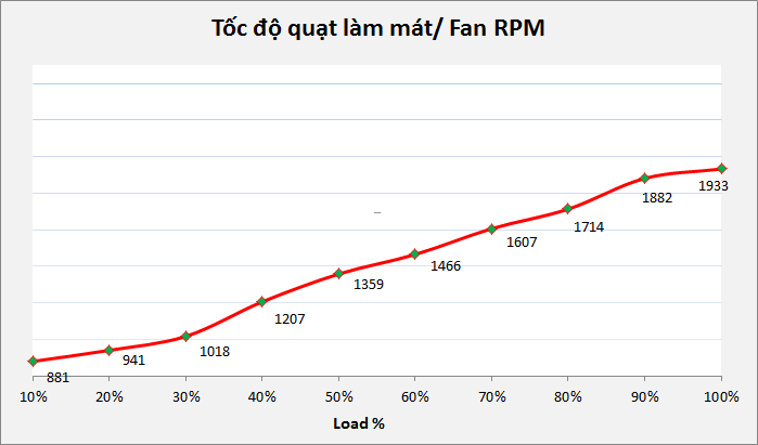 EVGA 600 BR - 80+ BRONZE 600W - Hard Line EVGA 600 BR - 80+ BRONZE 600W - Hard Line