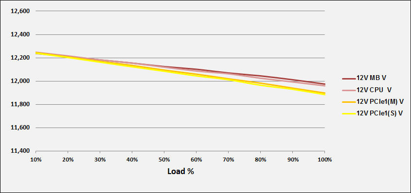 EVGA 600 BR - 80+ BRONZE 600W - Hard Line EVGA 600 BR - 80+ BRONZE 600W - Hard Line