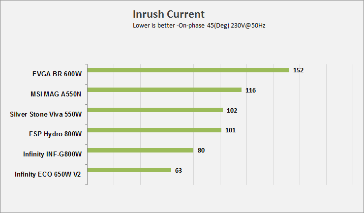 EVGA 600 BR - 80+ BRONZE 600W - Hard Line EVGA 600 BR - 80+ BRONZE 600W - Hard Line