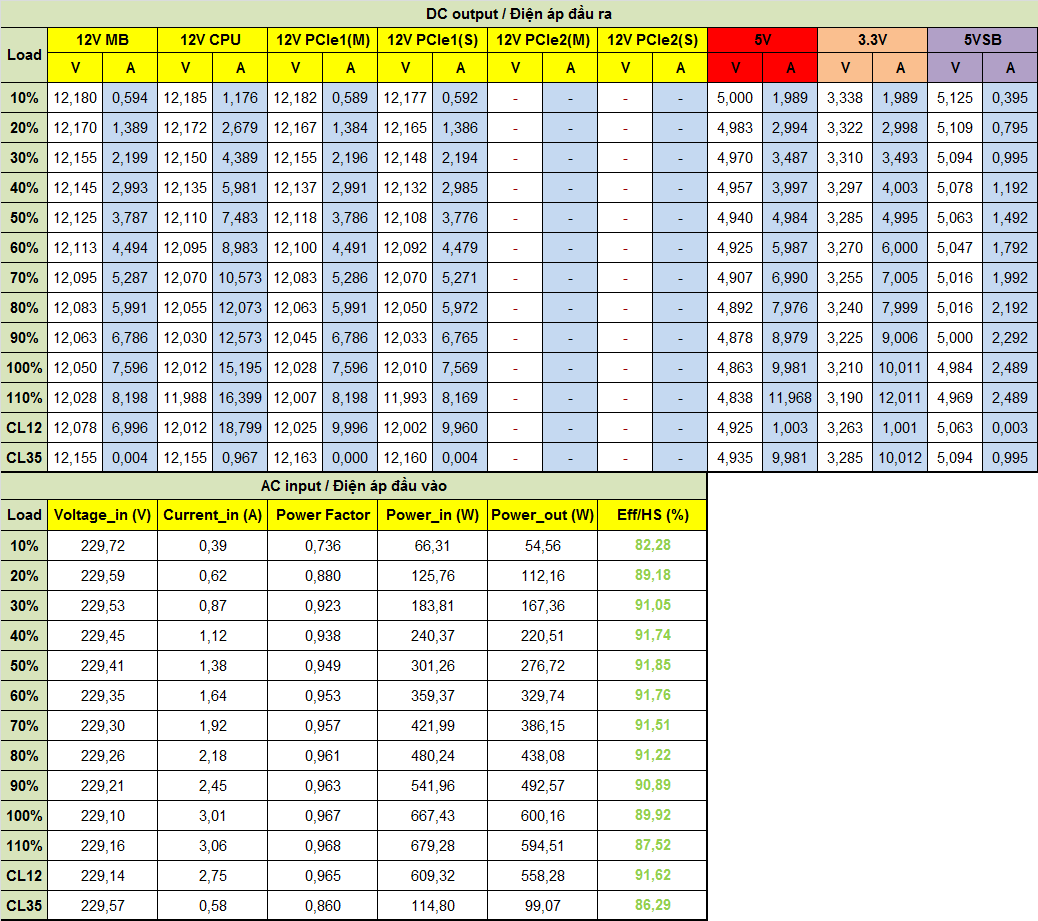 EVGA SuperNOVA 550 GT - 80+ GOLD 550W - Fully Modular EVGA SuperNOVA 550 GT - 80+ GOLD 550W - Fully Modular