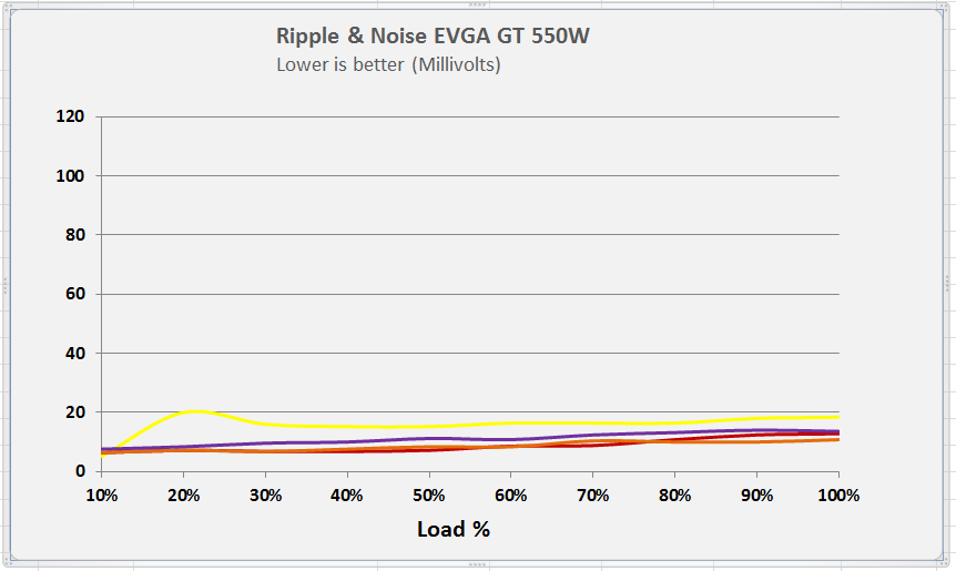 EVGA SuperNOVA 550 GT - 80+ GOLD 550W - Fully Modular