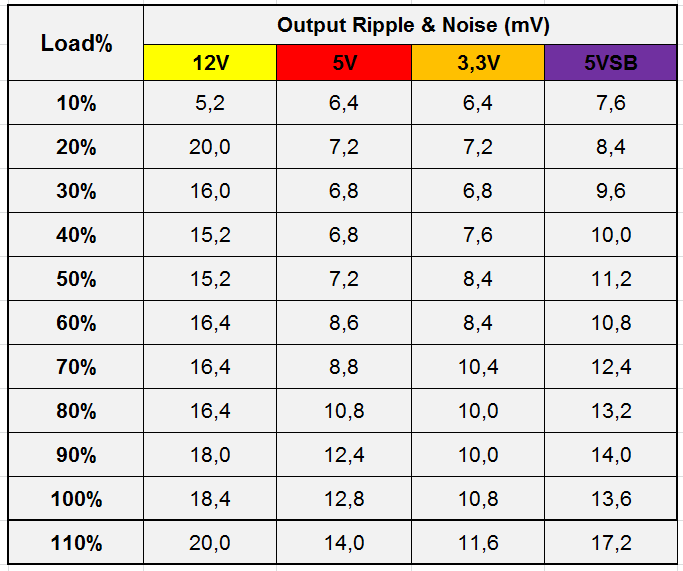 EVGA SuperNOVA 550 GT - 80+ GOLD 550W - Fully Modular EVGA SuperNOVA 550 GT - 80+ GOLD 550W - Fully Modular