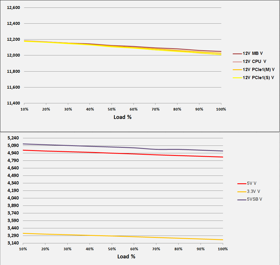 EVGA SuperNOVA 550 GT - 80+ GOLD 550W - Fully Modular
