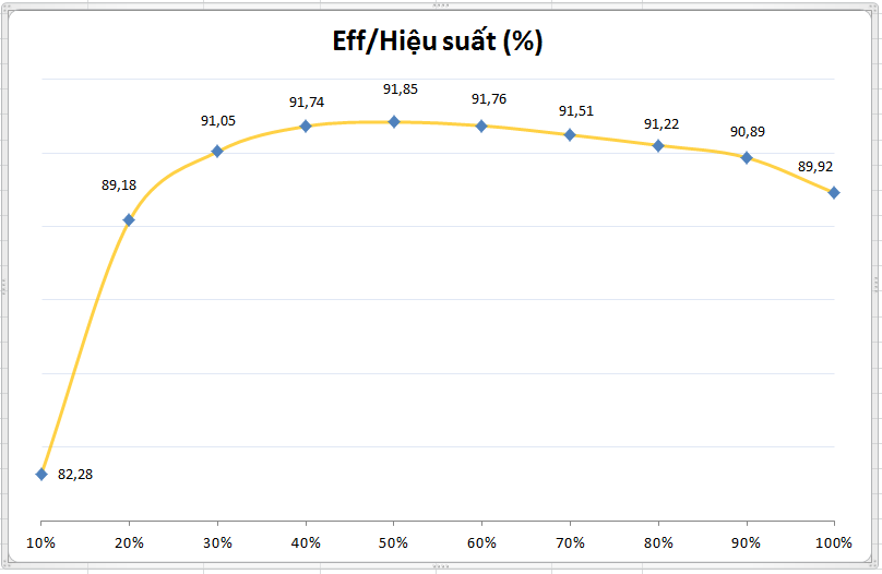 EVGA SuperNOVA 550 GT - 80+ GOLD 550W - Fully Modular EVGA SuperNOVA 550 GT - 80+ GOLD 550W - Fully Modular