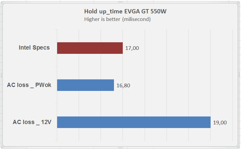 EVGA SuperNOVA 550 GT - 80+ GOLD 550W - Fully Modular