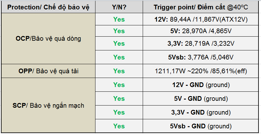 EVGA SuperNOVA 550 GT - 80+ GOLD 550W - Fully Modular EVGA SuperNOVA 550 GT - 80+ GOLD 550W - Fully Modular