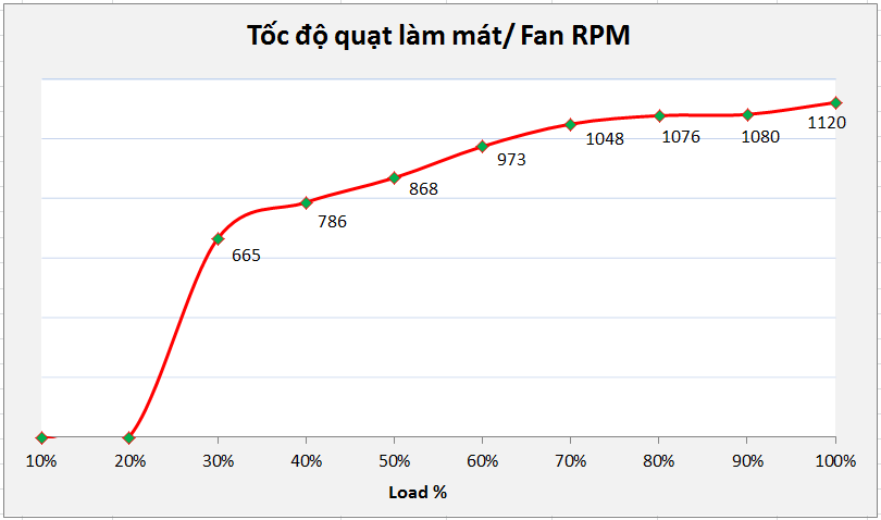 EVGA SuperNOVA 550 GT - 80+ GOLD 550W - Fully Modular EVGA SuperNOVA 550 GT - 80+ GOLD 550W - Fully Modular