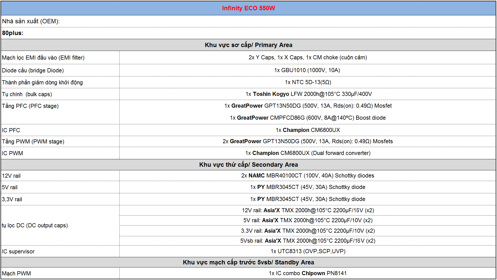 Infinity ECO 550W Single Rail – True Power Features 12 Infinity ECO 550W Single Rail – True Power