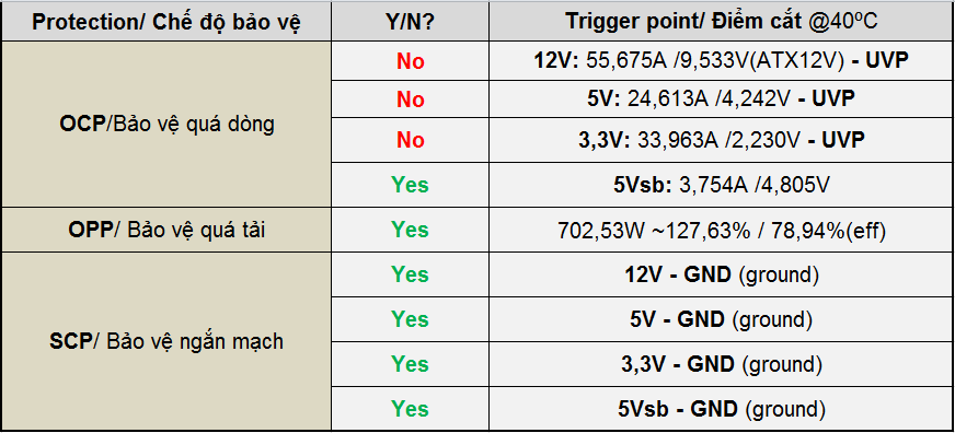Infinity ECO 550W Single Rail – True Power Features 59 Infinity ECO 550W Single Rail – True Power