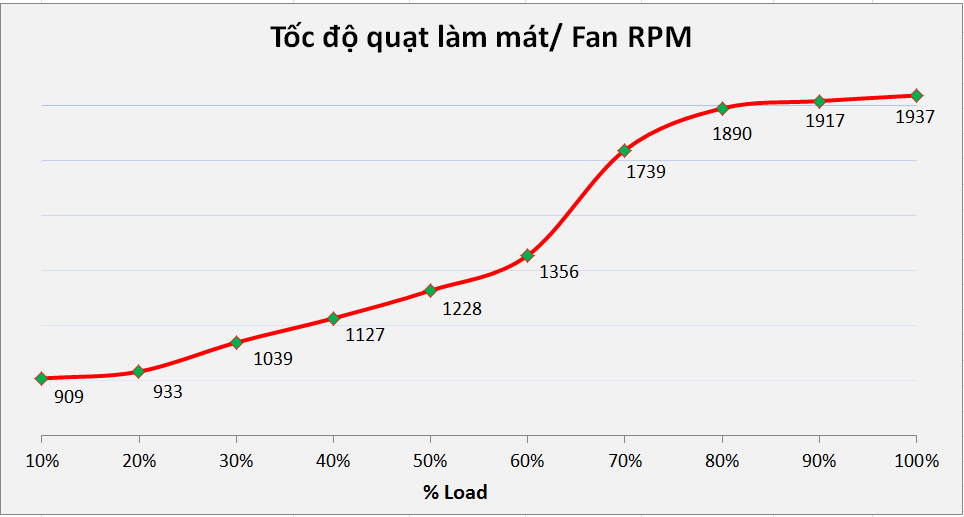 Infinity ECO 550W Single Rail – True Power Features 62 Infinity ECO 550W Single Rail – True Power