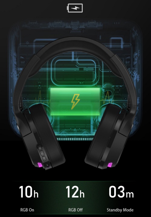 DAREU A710 White - Wireless 5.8G Headset DAREU A710 White - Wireless 5.8G Headset