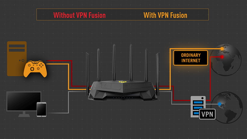 Asus TUF Gaming AX6000 - AX6000 Dual Band | Ultrafast WiFi 6 (802.11ax) | 6 Antenna | Router WiFi có thể mở rộng