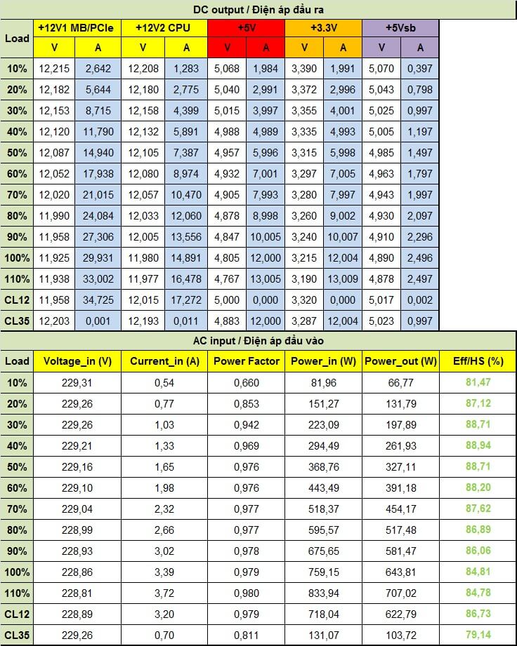 Infinity Eco V3 650w – DC to DC – Hiệu suất 88% – Active PFC – Single Rail