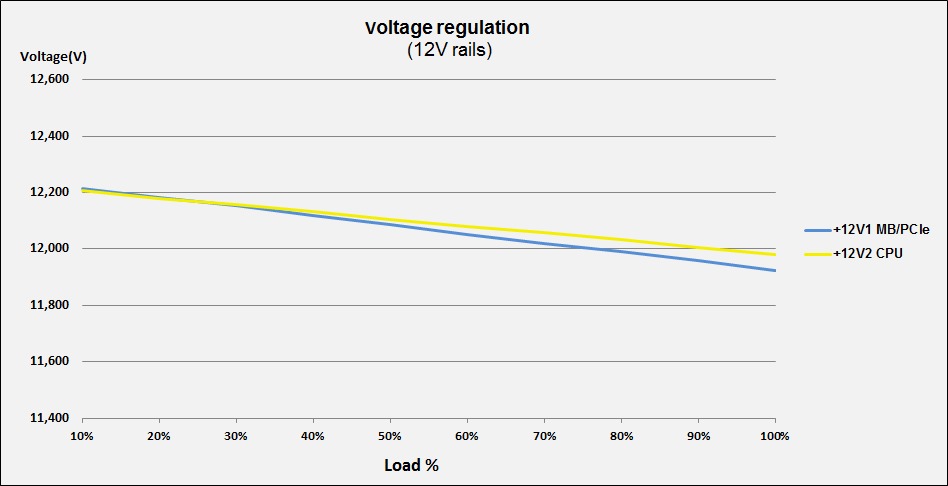 Infinity Eco V3 650w – DC to DC – Hiệu suất 88% – Active PFC – Single Rail