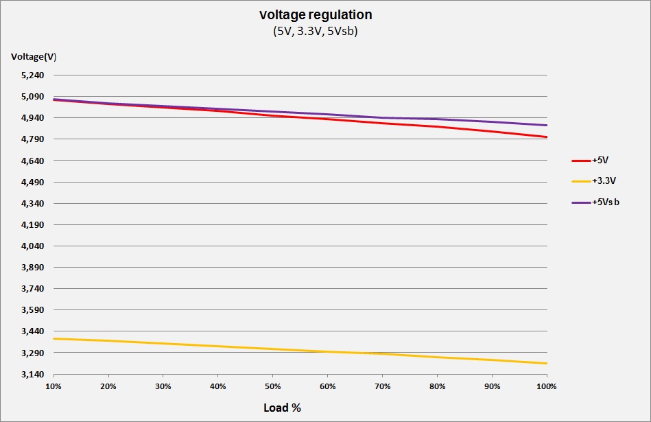 Infinity Eco V3 650w – DC to DC – Hiệu suất 88% – Active PFC – Single Rail