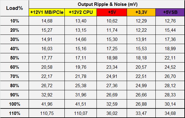Infinity Eco V3 650w – DC to DC – Hiệu suất 88% – Active PFC – Single Rail