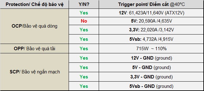 Infinity Eco V3 650w – DC to DC – Hiệu suất 88% – Active PFC – Single Rail