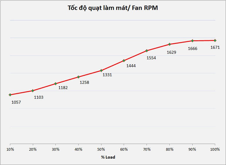 Infinity Eco V3 650w – DC to DC – Hiệu suất 88% – Active PFC – Single Rail