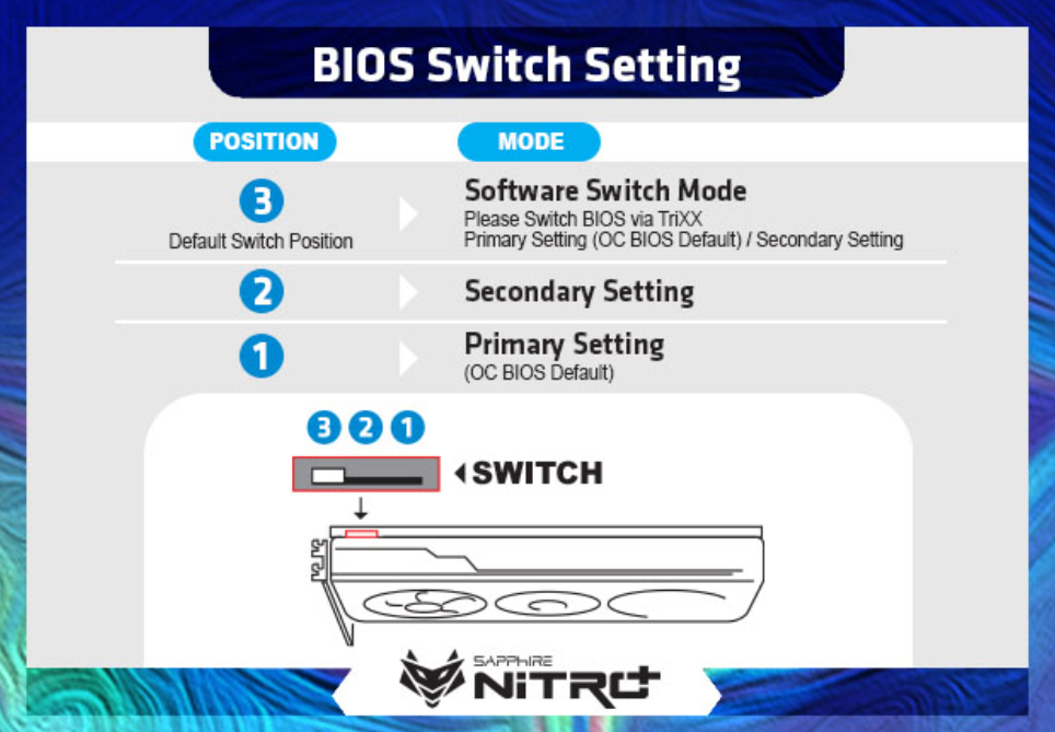 NITRO+ AMD Radeon™ RX 7900 XTX Vapor-X 24GB GDDR6 NITRO+ AMD Radeon™ RX 7900 XTX Vapor-X 24GB GDDR6